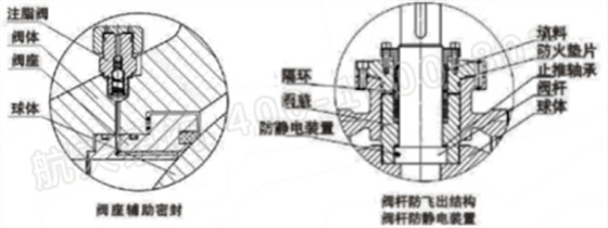 泄壓結(jié)構(gòu)、緊急救護(hù)結(jié)構(gòu)